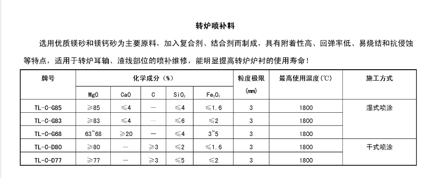 轉爐用鎂鋁磚